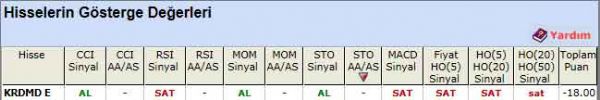 SAT sinyali veren hisseler 11-05-2012