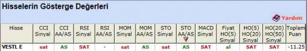 SAT sinyali veren hisseler 11-05-2012