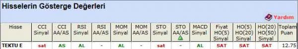 AL sinyali veren hisseler 11-05-2012