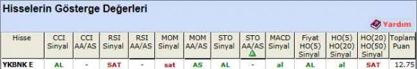 AL sinyali veren hisseler 11-05-2012