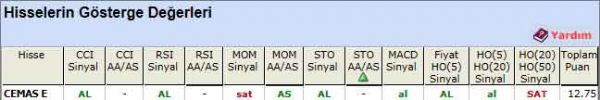 AL sinyali veren hisseler 11-05-2012