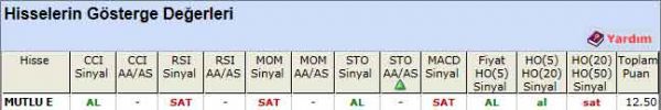 AL sinyali veren hisseler 11-05-2012