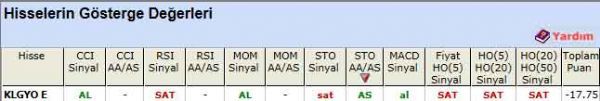 SAT sinyali veren hisseler 14-05-2012