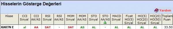 AL sinyali veren hisseler 14-05-2012