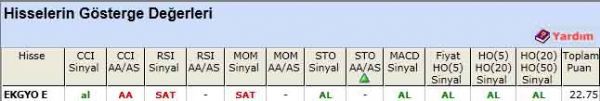 AL sinyali veren hisseler 14-05-2012
