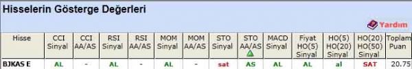 AL sinyali veren hisseler 14-05-2012