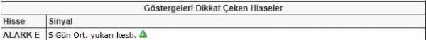 Dikkat çeken hisseler