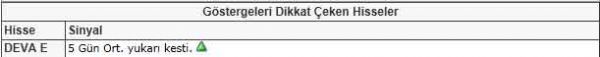 Dikkat çeken hisseler