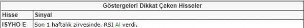 Dikkat çeken hisseler