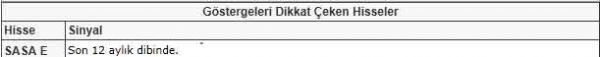 Dikkat çeken hisseler