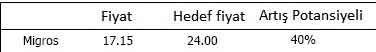 EFG İstanbul'dan 10 önerilen hisse