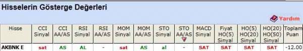SAT sinyali veren hisseler 15-05-2012