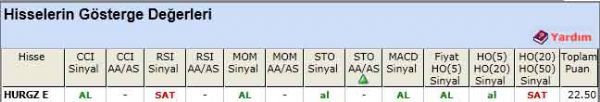 AL sinyali veren hisseler 15-05-2012