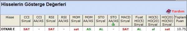 AL sinyali veren hisseler 15-05-2012