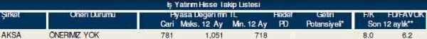 87 hisselik dev analiz