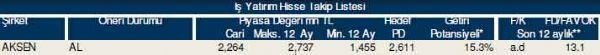 87 hisselik dev analiz