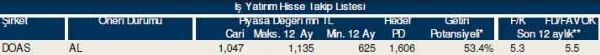 87 hisselik dev analiz