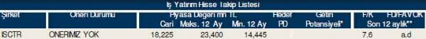 87 hisselik dev analiz