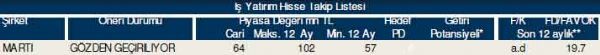 87 hisselik dev analiz