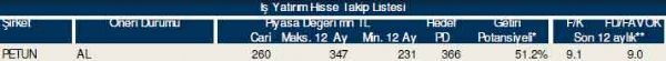 87 hisselik dev analiz