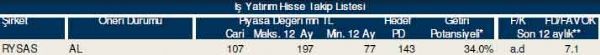 87 hisselik dev analiz