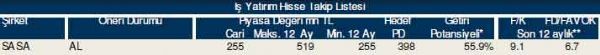 87 hisselik dev analiz