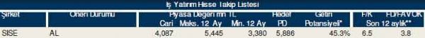 87 hisselik dev analiz