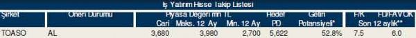 87 hisselik dev analiz