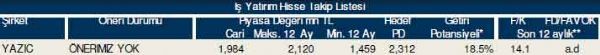 87 hisselik dev analiz