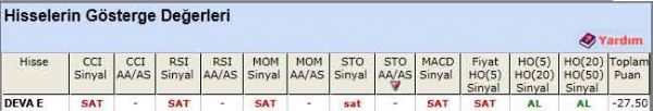 SAT sinyali veren hisseler 16-05-2012