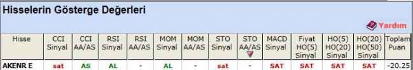 SAT sinyali veren hisseler 16-05-2012