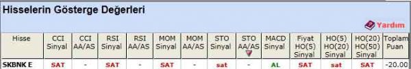 SAT sinyali veren hisseler 16-05-2012