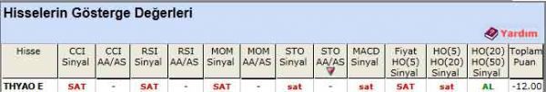 SAT sinyali veren hisseler 16-05-2012