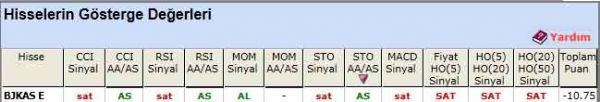 SAT sinyali veren hisseler 16-05-2012