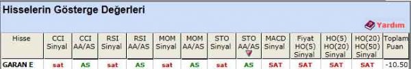 SAT sinyali veren hisseler 16-05-2012