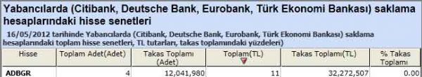 Yabancı saklamasındaki hisseler