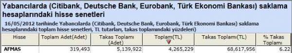 Yabancı saklamasındaki hisseler