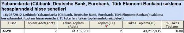 Yabancı saklamasındaki hisseler