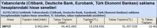 Yabancı saklamasındaki hisseler