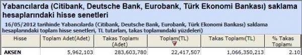 Yabancı saklamasındaki hisseler