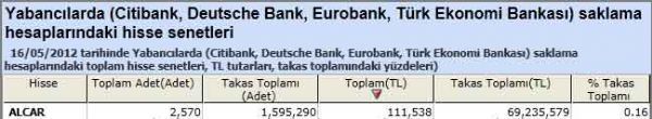 Yabancı saklamasındaki hisseler