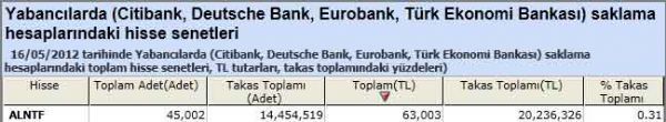 Yabancı saklamasındaki hisseler