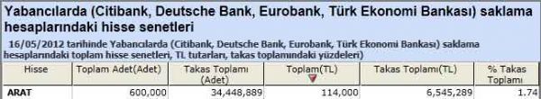 Yabancı saklamasındaki hisseler
