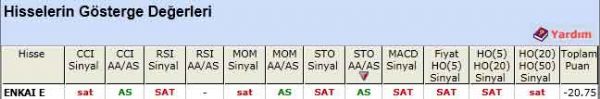 SAT sinyali veren hisseler 17-05-2012