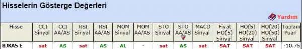 SAT sinyali veren hisseler 17-05-2012