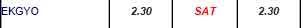 SAT sinyali veren 3 hisse