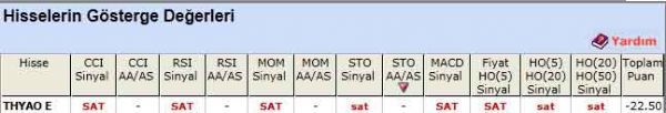 SAT sinyali veren hisseler 18-05-2012