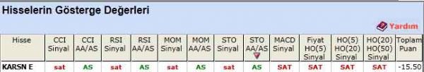SAT sinyali veren hisseler 18-05-2012