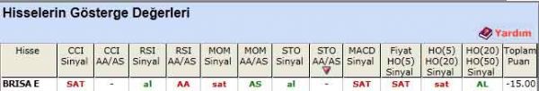 SAT sinyali veren hisseler 18-05-2012