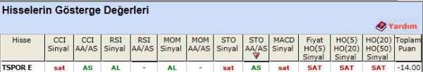 SAT sinyali veren hisseler 18-05-2012